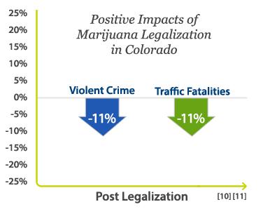 positive impacts of marijuana legalisation